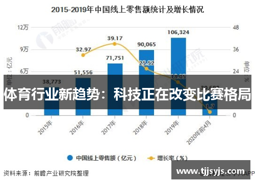 体育行业新趋势：科技正在改变比赛格局