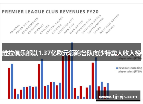 维拉俱乐部以1.37亿欧元领跑各队向沙特卖人收入榜